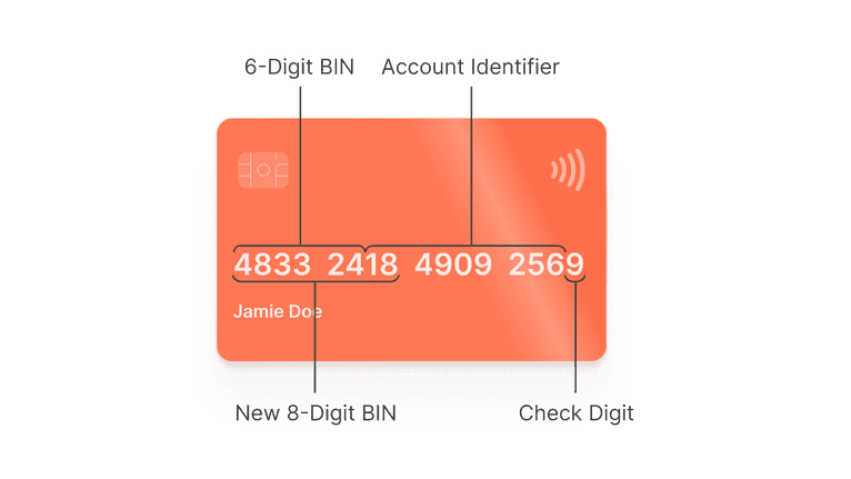 Breakdown of credit card number structure